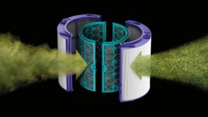 Explosionsdarstellung des HEPA-Filters, in den Schadstoffe aufgenommen werden